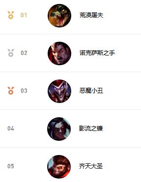 不灭妖姬出装解析，掌握制胜密码