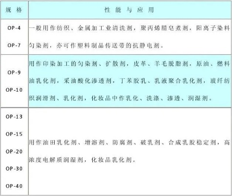 OP乳化剂的作用与应用领域深度解析