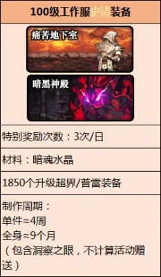 dnf恶即斩（一分钟就能看懂）