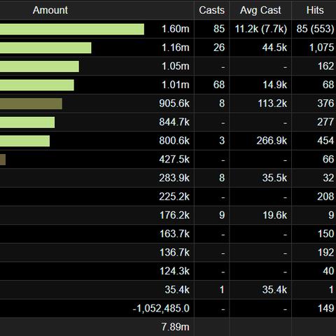 《魔兽世界》H奥迪尔戈霍恩奶萨攻略：三测独家打法解析，轻松通关攻略大揭秘