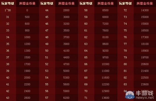 DNF熟练度等级表2022，深度解析与实用指南