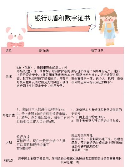 财付通数字证书,需要准备什么？