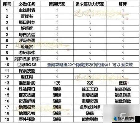《逆水寒》御雷之术攻略揭秘：轻松触发改奇遇任务技巧分享