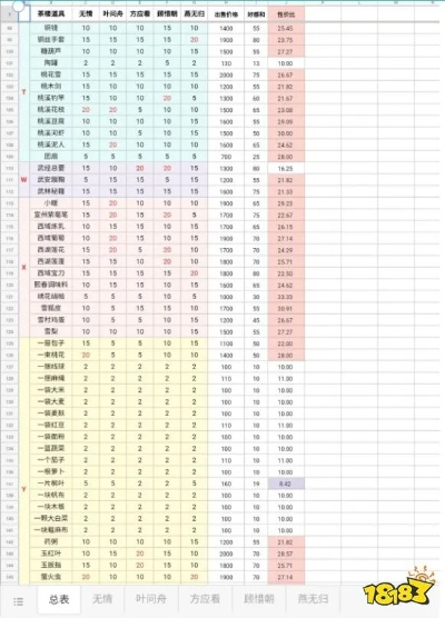 逆水寒攻略:深度解析好感度与副本系统,解锁游戏新境界 逆水寒攻略:深度解析好感度与副本系统,解锁游戏新境界