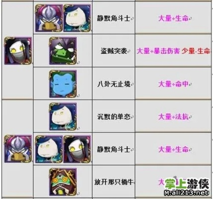 我叫MT技能升级表深度解析与实战指南