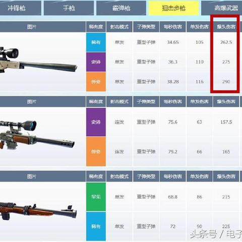 堡垒之夜猎枪解析:罕见猎枪数据深度揭秘,实战攻略必看 堡垒之夜猎枪解析:罕见猎枪数据深度揭秘,实战攻略必看
