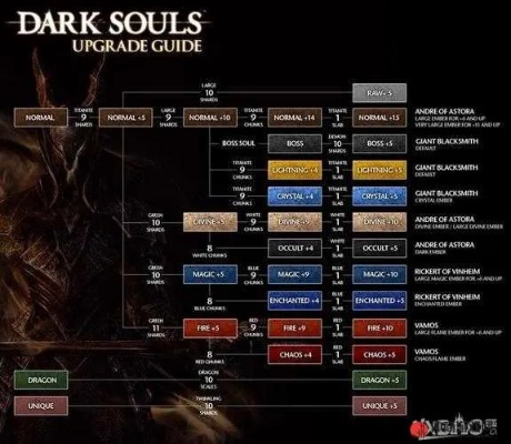 《黑暗之魂重制版》武器全解析：高效收集攻略，解锁最强装备