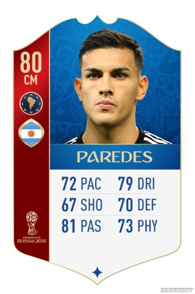 FIFA18世界杯阿根廷队球员实力解析，揭秘大名单亮点！