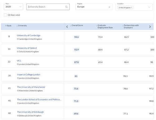晒二号,  晒二号真的能带来更好的体验吗？