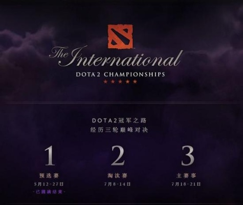 TI14巅峰对决，177万观众见证历史第三名诞生！