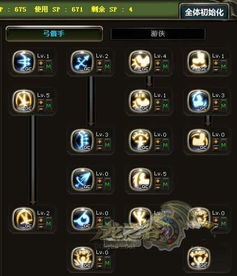 多玩龙之谷游侠加点深度剖析与攻略