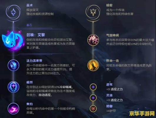 英雄联盟上单符文搭配攻略,新手必看少走弯路! 英雄联盟上单符文搭配攻略,新手必看少走弯路!