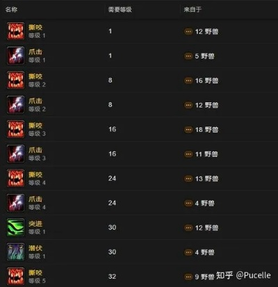 魔兽世界宠物技能学习全攻略