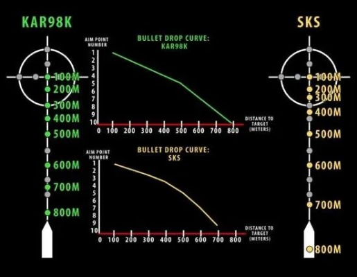 《绝地求生》正式版弹道解析：子弹下坠调整深度剖析，掌握全新弹道技巧