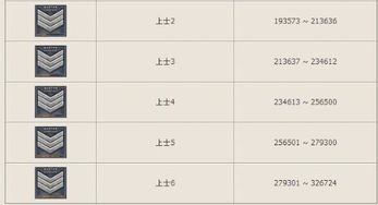 穿越火线中的大校军衔，级别与背后的故事