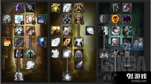 魔兽世界猎人副本天赋加点：T6、T7副本输出最大化