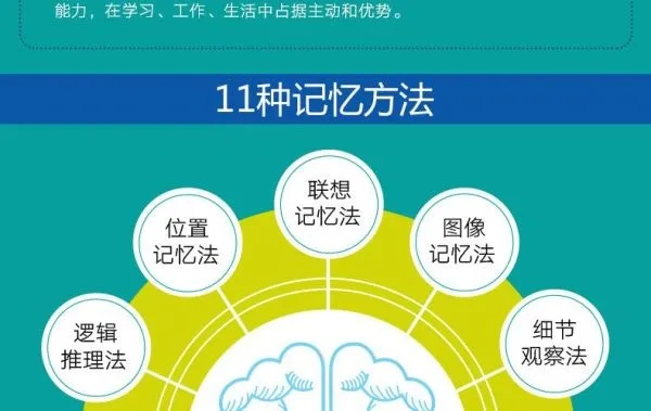 千脑记忆助手下载：用人工智能助你高效记忆！