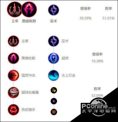 新版本豹女出装,剑圣盾弓出装 新版本豹女出装,剑圣盾弓出装