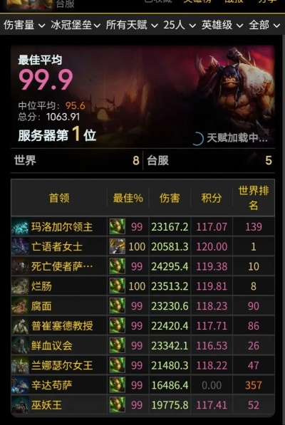 dnf bbs(17173还是NGA) dnf bbs(17173还是NGA)