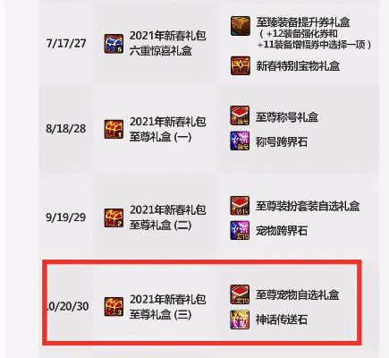 DNF2021年春节礼包爆料，惊喜与期待交织的盛宴