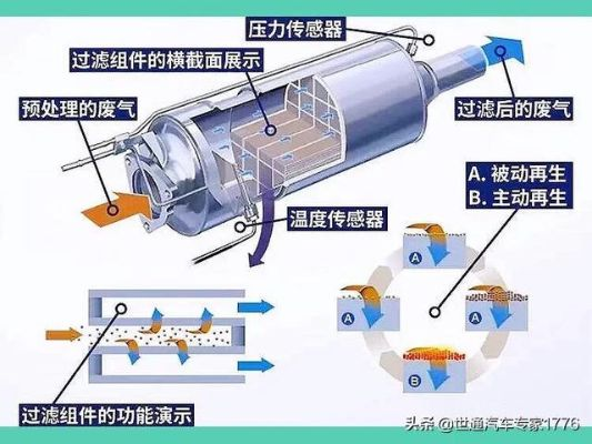 气阀微粒提取器使用方法，新手小白也能快速上手