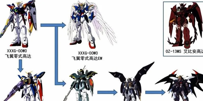 《高达进化》机体强度解析：深度评级+操作难度攻略全揭秘