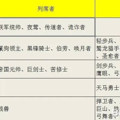 《环形战争》佣兵排行揭秘：掌握节奏，谁是战场最强者？