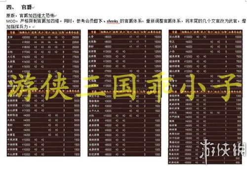三国志 13 全剧情触发条件汇总，开启三国风云的秘钥