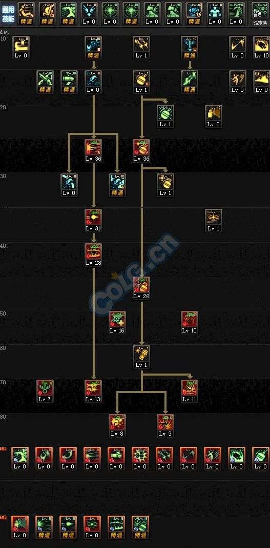 普陀怎么加点最好,还是偏向法力加点