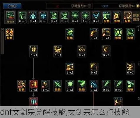 女鬼剑剑宗技能加点,装备如何搭配？