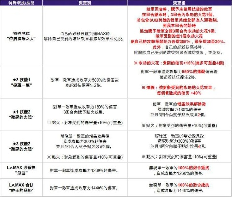 解析魔兽维护公告，游戏运营的关键纽带
