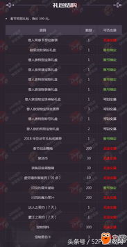 2022dnf春节套礼包内容一览,这份购买攻略请收好! 2022dnf春节套礼包内容一览,这份购买攻略请收好!