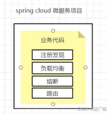 ngm模块,它怎么帮助你组织代码? ngm模块,它怎么帮助你组织代码?