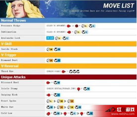 《街头霸王5》全角色出招表深度解析+独家操作技巧攻略指南 《街头霸王5》全角色出招表深度解析+独家操作技巧攻略指南
