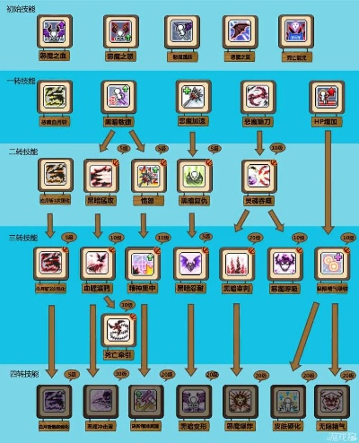 冒险岛战士转职表全解析，踏上热血战斗之旅