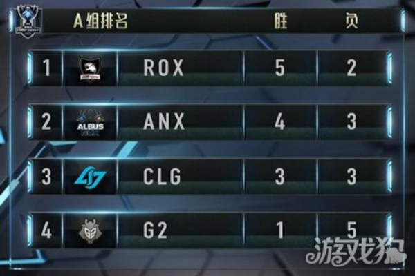 s6全球总决赛四强,ANX能否再爆冷门 s6全球总决赛四强,ANX能否再爆冷门