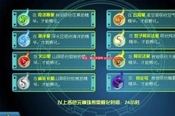 赛尔号谱尼精元合成全攻略