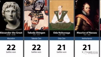 武田信玄3攻略,武田信玄和织田信长谁强