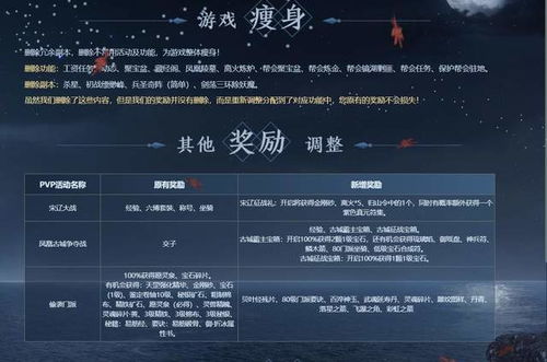 天龙私服里的一条龙服务合法吗?有哪些风险? 天龙私服里的一条龙服务合法吗?有哪些风险?