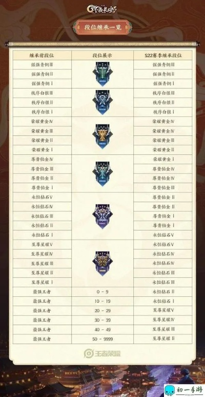 手游排名(王者荣耀宝座还能坐稳吗) 手游排名(王者荣耀宝座还能坐稳吗)