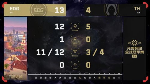 《无畏契约》认证系统升级，有效遏制高玩虐菜现象，打造公平竞技环境