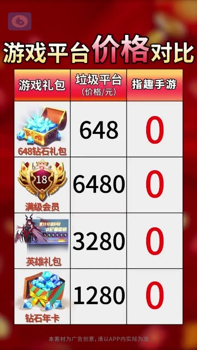 零充值手游排行揭秘,畅享免费游戏的极致体验 零充值手游排行揭秘,畅享免费游戏的极致体验