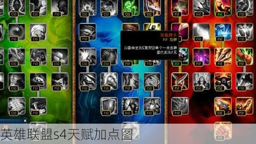 英雄联盟s4天赋加点图(新手怎么入门) 英雄联盟s4天赋加点图(新手怎么入门)