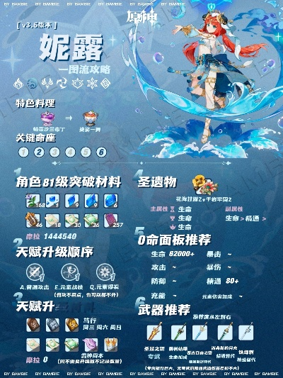 《原神》妮露天赋解析+武器圣遗物搭配攻略，打造强力队伍！