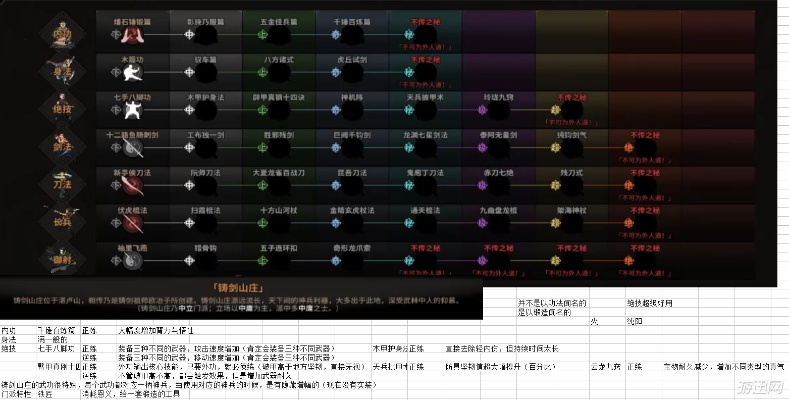 《太吾绘卷》铸剑山庄攻略详解：新手必看铸剑技巧全解析