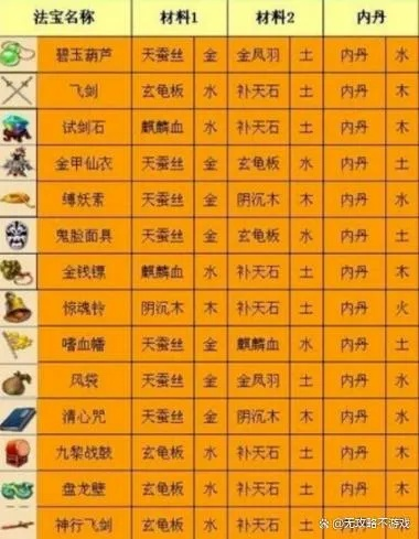 梦幻西游一级法宝合成材料摆放位置有讲究吗?老玩家揭秘! 梦幻西游一级法宝合成材料摆放位置有讲究吗?老玩家揭秘!