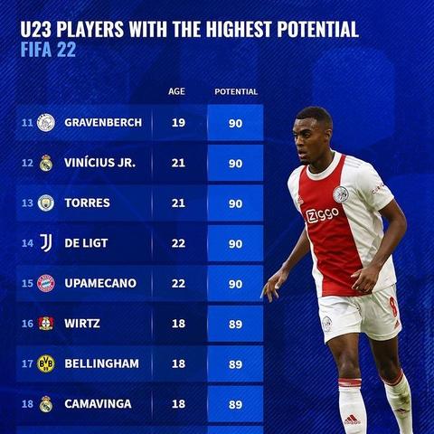 FIFA23SQB精英1通关秘诀！掌握技巧轻松征服挑战