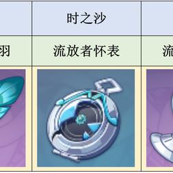 《原神》3.1版流放者任务攻略：解锁神秘宝藏，掌握升级秘籍