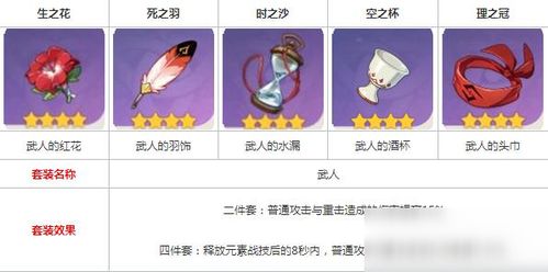 香菱平民培养必看！原神香菱套装搭配攻略全解析