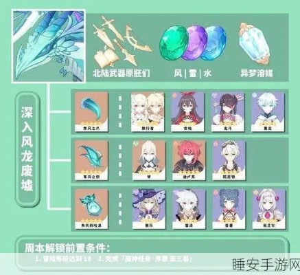 《原神》深研四关满奖励通关心得分享：高效角色搭配攻略揭秘